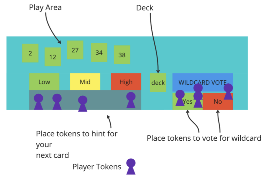 Team designing CYPHERNET around the board